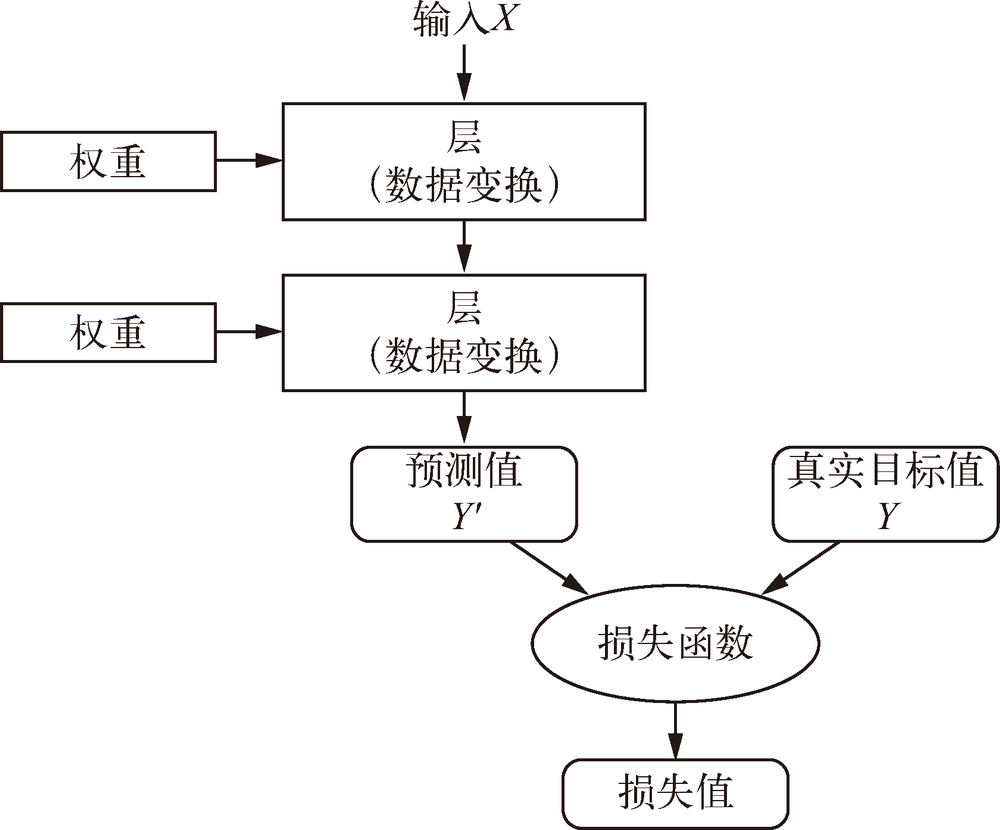 人工智能python实现 什么是深度学习 天祺围棋